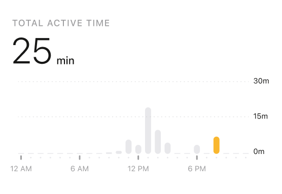 Total Active Time